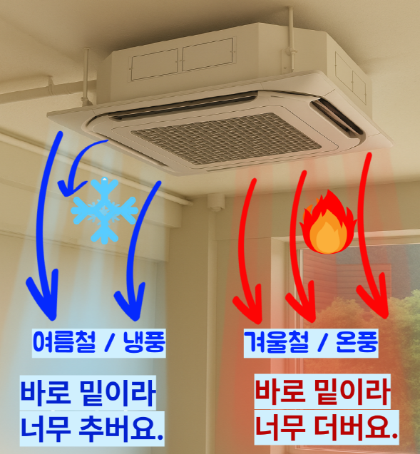 천장형 에어컨 바람 방향