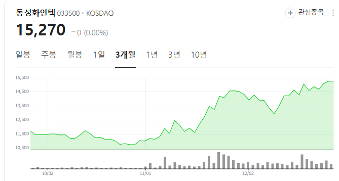 조선기자재-관련주