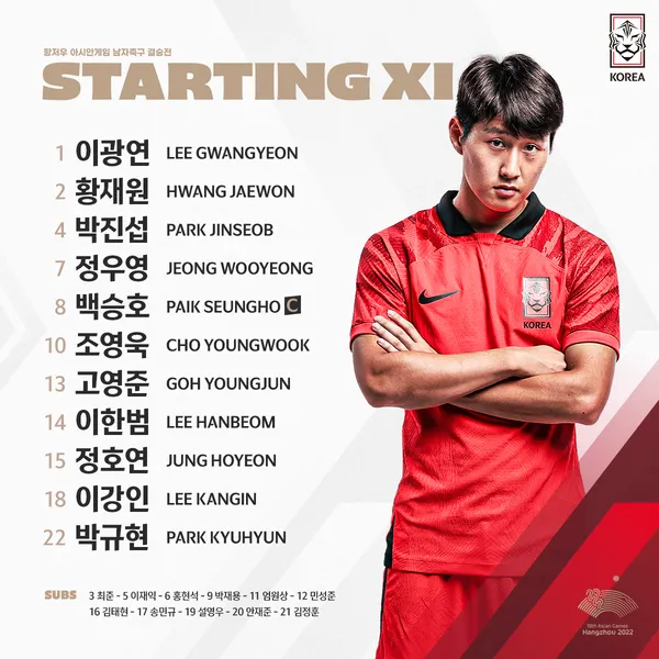 항저우 아시안게임 축구대표팀 명단