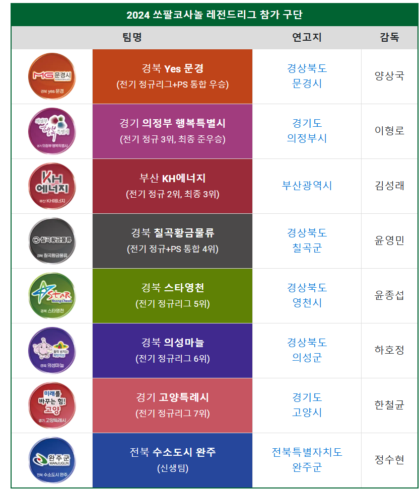 2024 쏘팔코사놀 레전드리그 대진표 및 바둑 무료중계