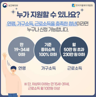 청년내일저축계좌