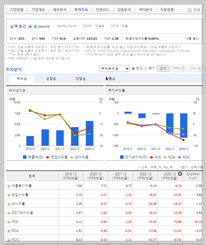 삼부토건 가치 분석