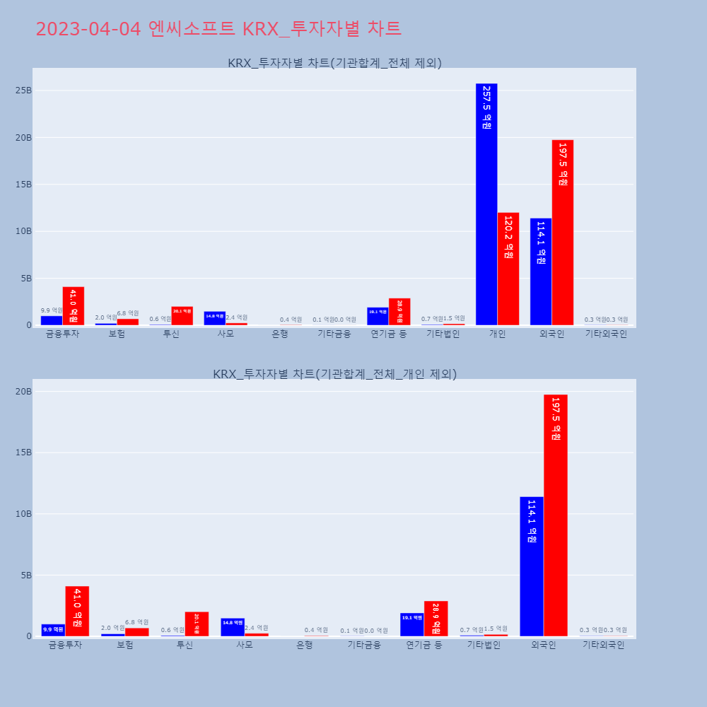 엔씨소프트_KRX_투자자별_차트