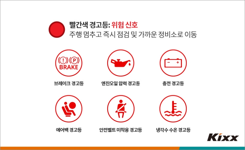 위험을 알리는 빨간색 경고등 기호들