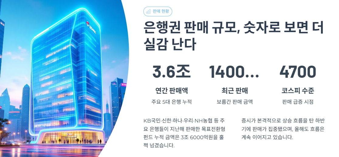 은행권 판매 규모, 숫자로 보면 더 실감 난다