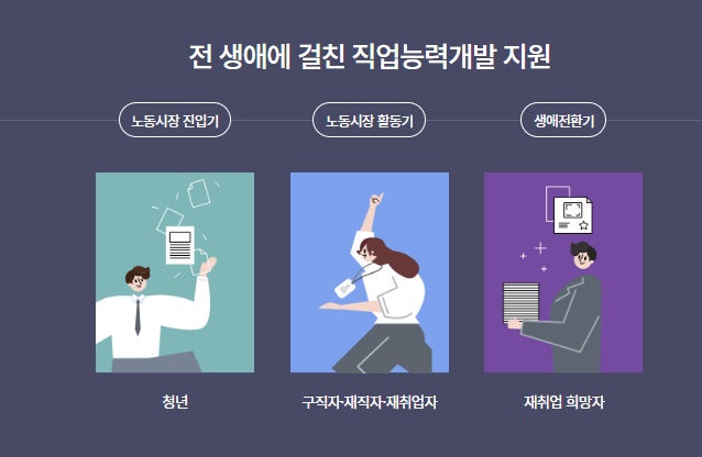 제과기능사 국비지원