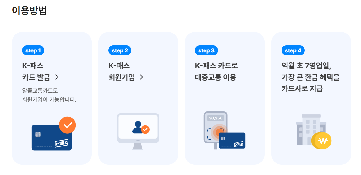 모두의 카드 신청 발급 방법 K패스 플러스 차이