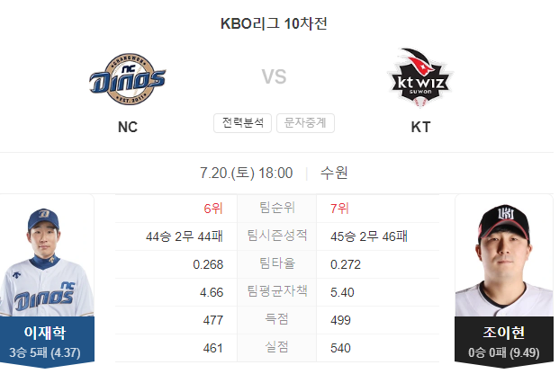 NC VS KT