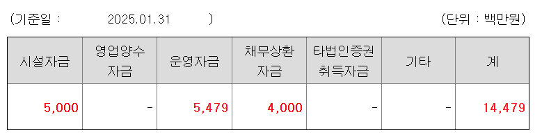 아이에스티이 공모주 수요예측결과 상장일