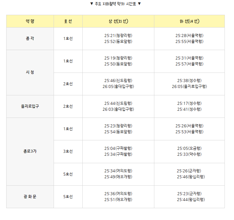 주요 지하철역 막차 시간표
