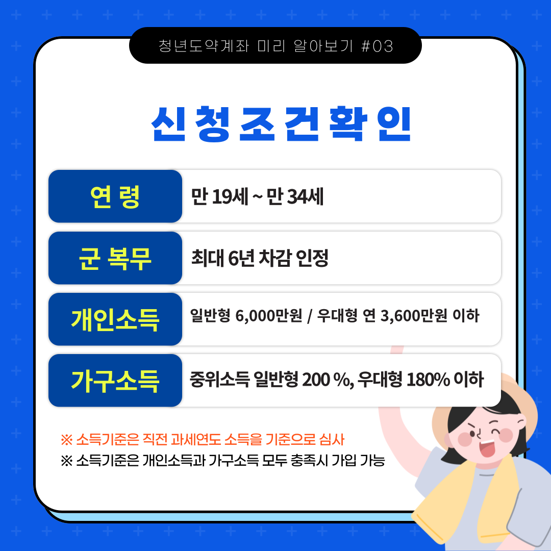 청년미래적금