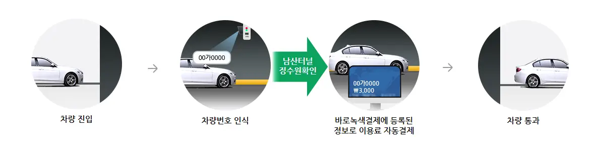 바로녹색결제-남산터널-이용방법