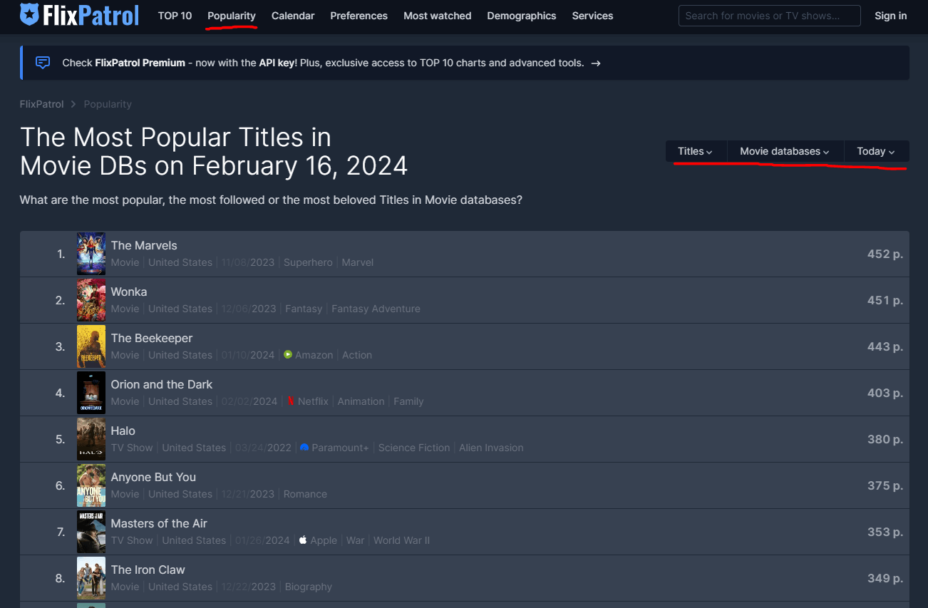 넷플릭스 등 OTT 콘텐츠 순위