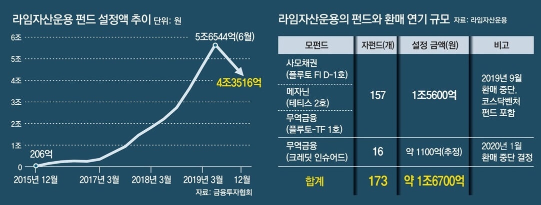 라임사태