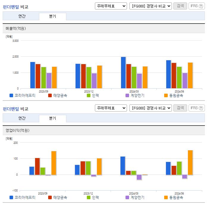 코리아에프티_업종분석