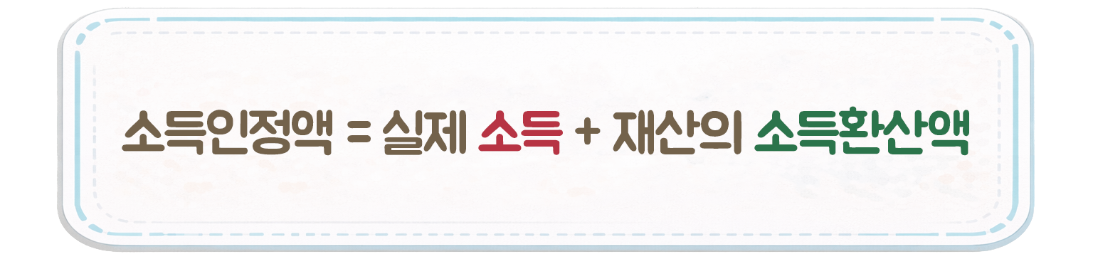 소득인정액은 실제소득과 재산의 소득환산액을 더한 것을 설명하는 이미지