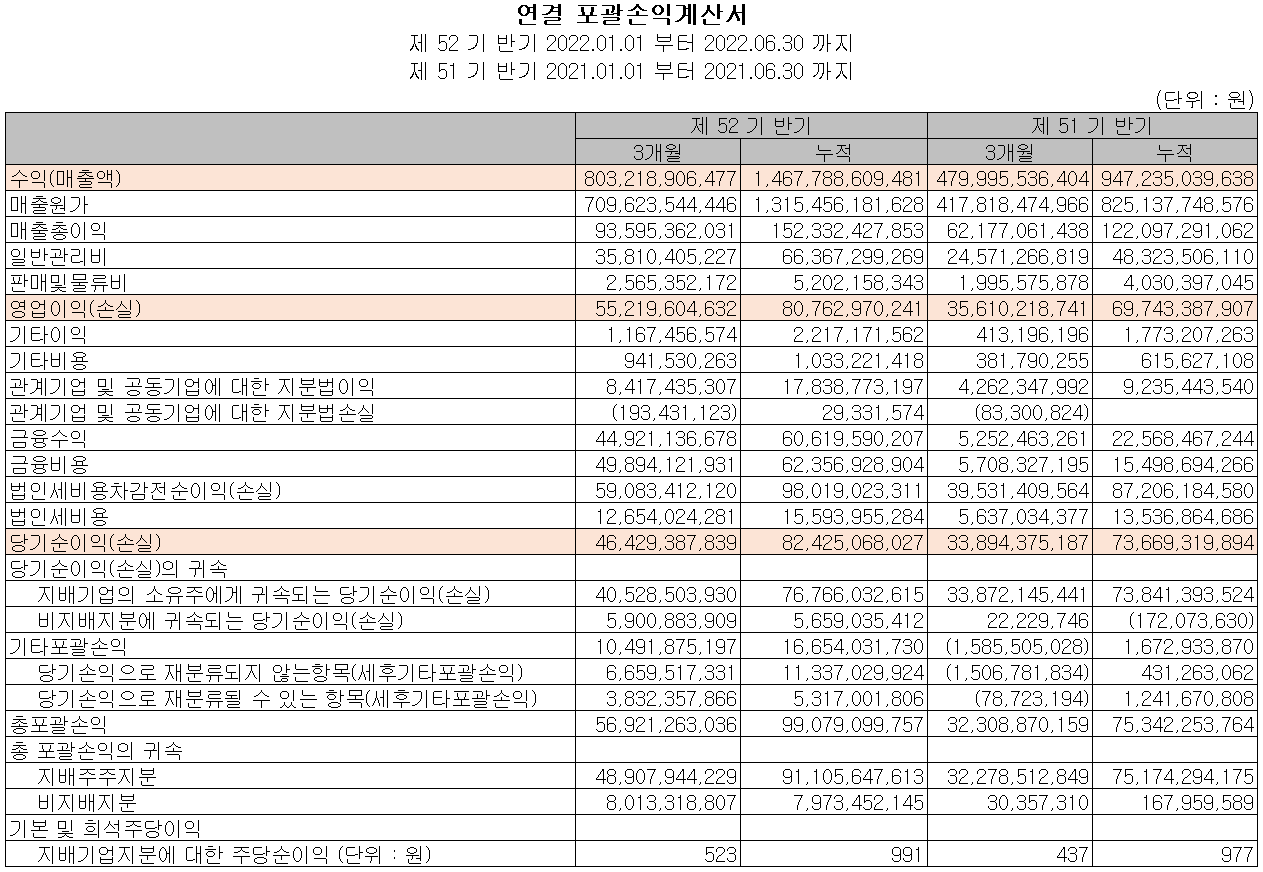 포스코케미칼 - 손익계산서