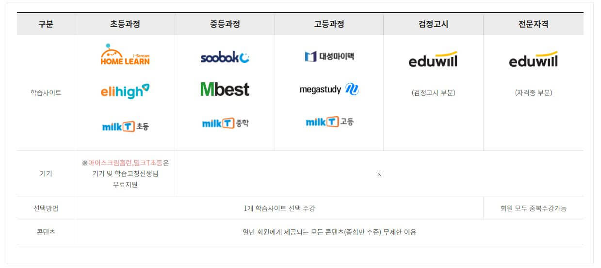 온라인 강의