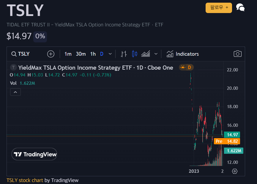 테슬라관련 고배당, 월배당 ETF(TSLY) 첫 배당 - undefined - 테슬라관련 고배당, 월배당 ETF(TSLY) 첫 배당 테슬라관련 고배당, 월배당 ETF(TSLY) 첫 배당 - undefined - 테슬라관련 고배당, 월배당 ETF(TSLY) 첫 배당
