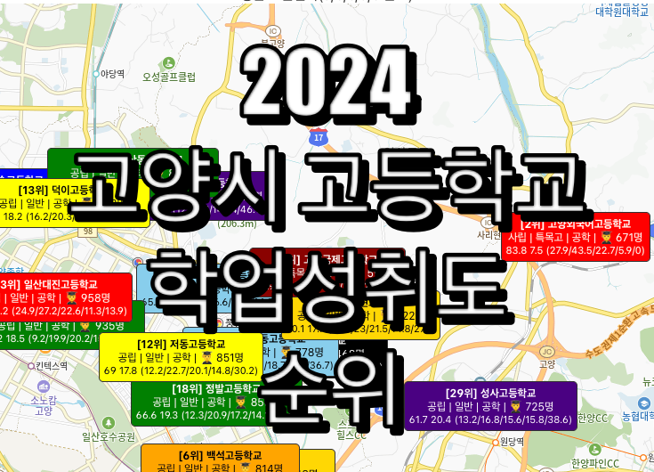 고양시 고등학교 순위