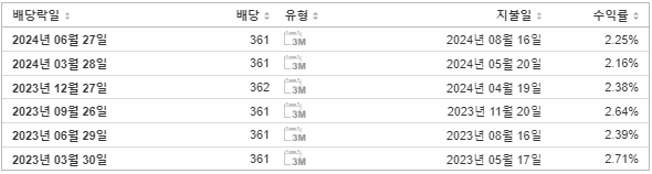 삼성전자우 배당금 지급일