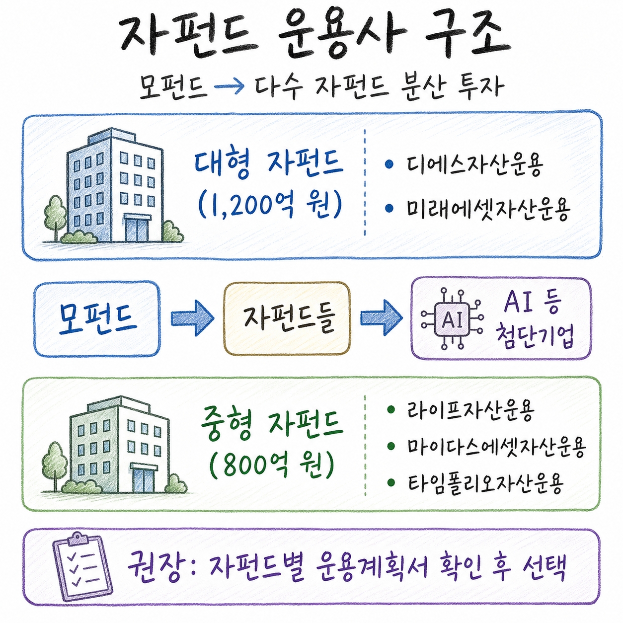 국민성장펀드