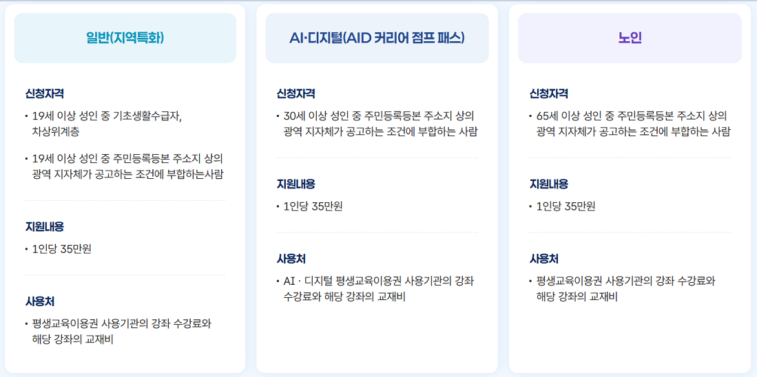 서울시 평생교육이용권 신청방법