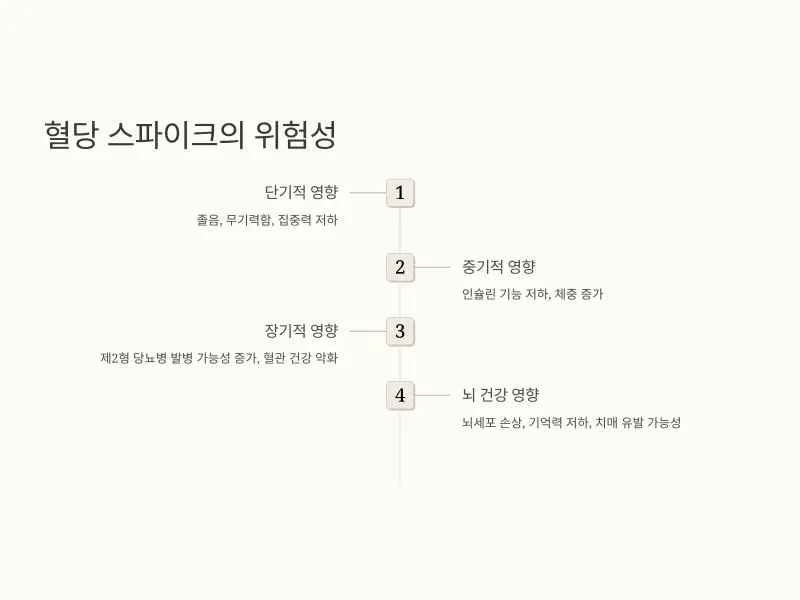 혈당-스파이크7_