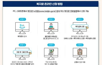 사회보장 정보 복지로 온라인 신청 자격 확인 활용 요령_8