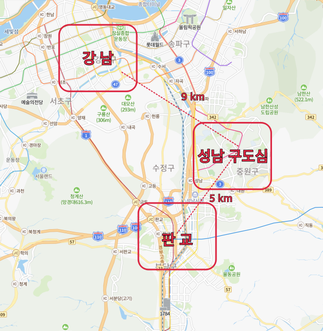 성남 구도심은 강남까지 약 9km, 판교까지 약 5km 떨어져 있다.
