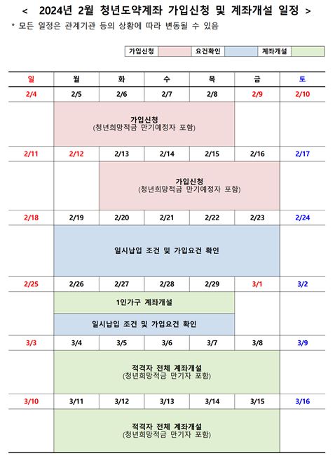 2024년 2월 청년도약계좌 일정