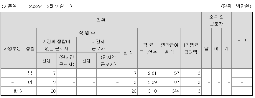 쿼럼바이오 2022년 평균연봉