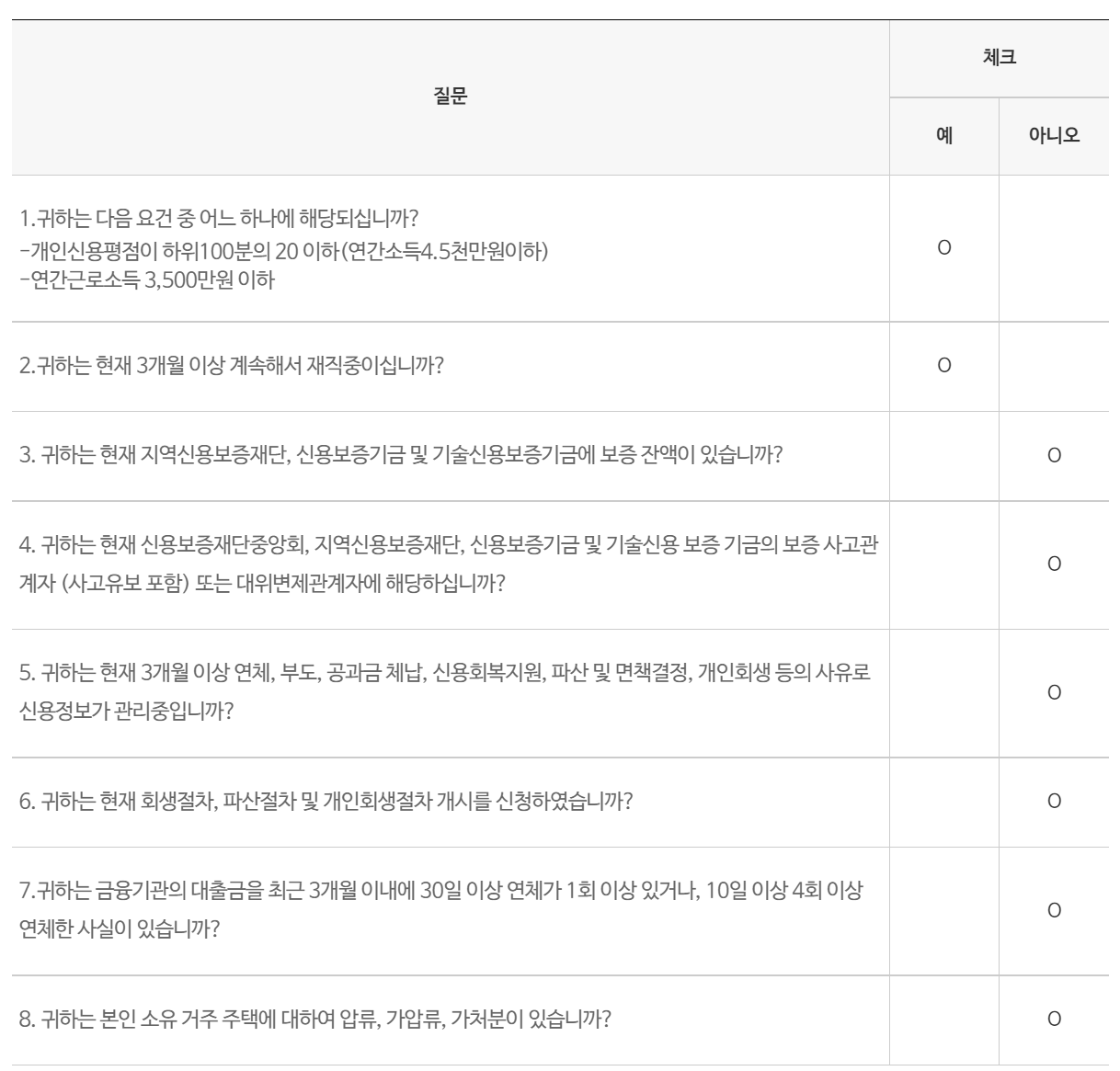 햇살론 대출자격
