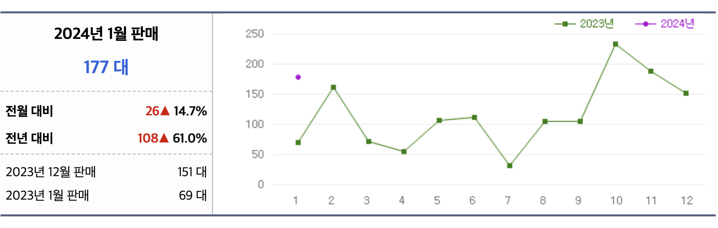2024 혼다 어코드 가격 풀체인지 투어링 연비 프로모션 타이어(+개인적인 견해)