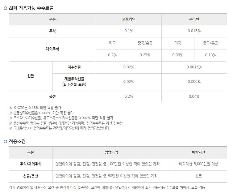 DB증권 최저적용 가능 수수료율