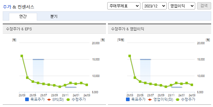 하림지주_컨센서스