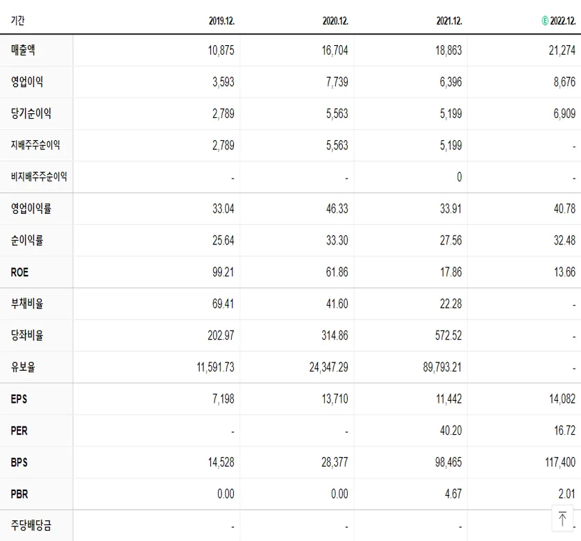 크래프톤 재무제표