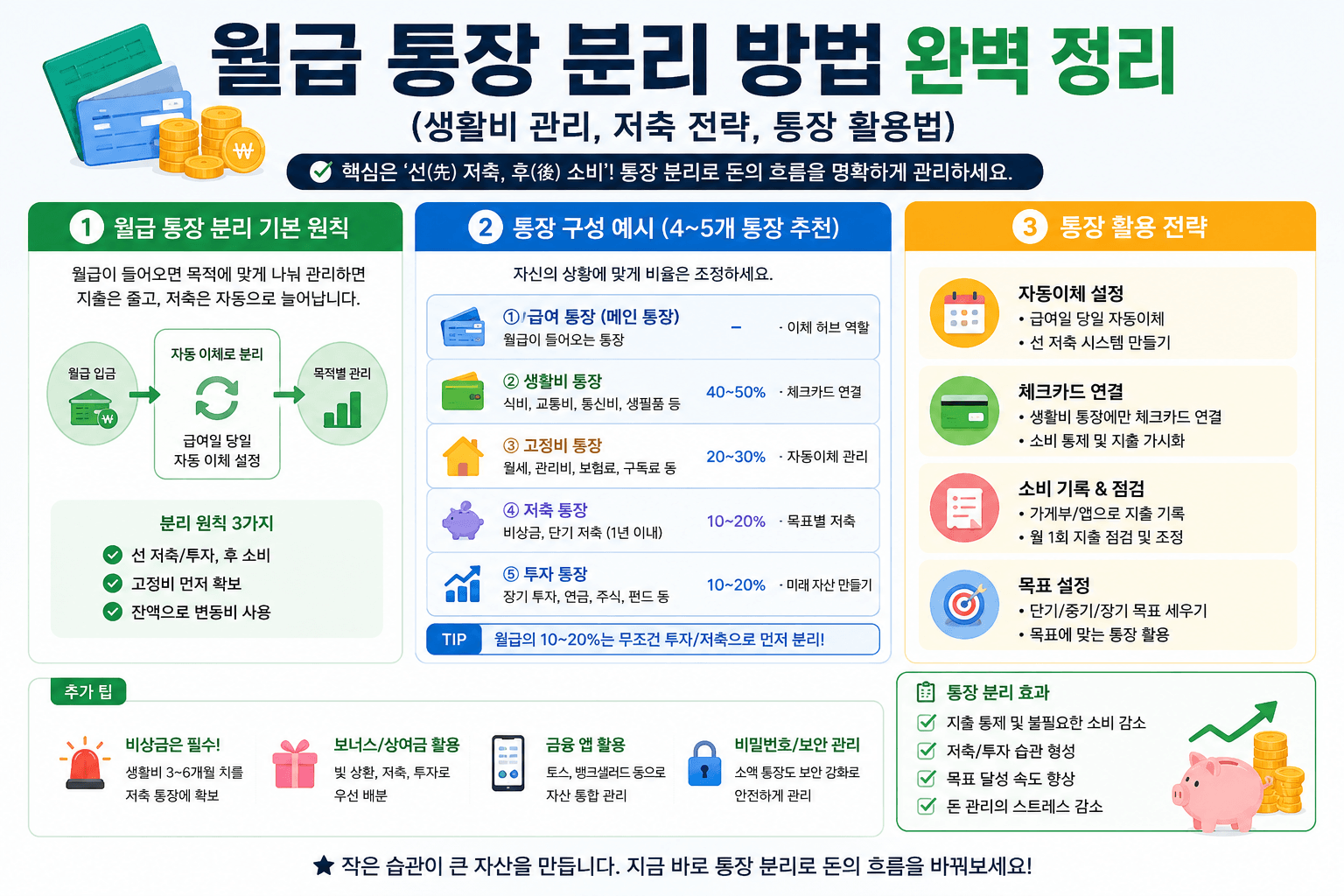 월급 통장 분리 방법