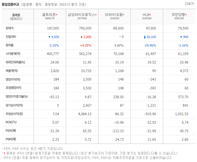 셀트리온_동종업비교자료