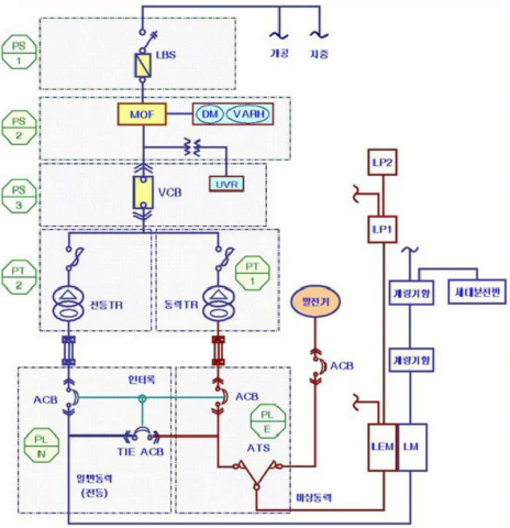 전력 인입 계통도