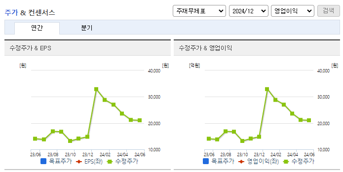 이스트소프트_컨센서스