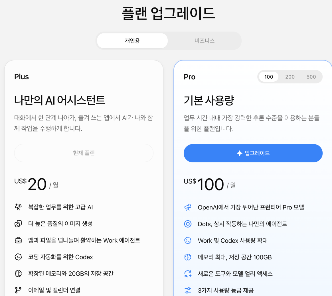 챗GPT 요금 페이지 개인용 탭에서 Plus 월 20달러와 Pro 월 100달러가 달러로 표시된 화면