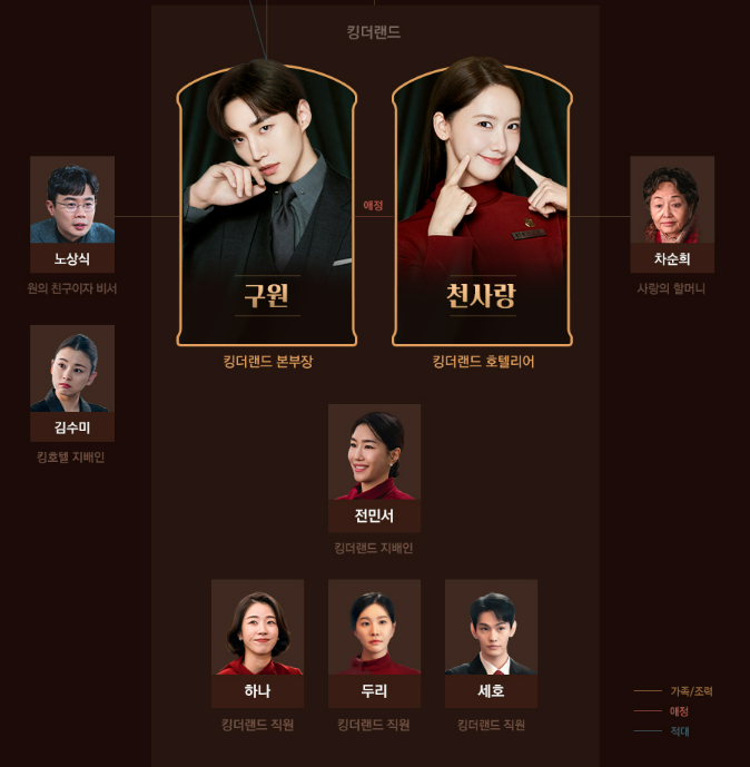 킹더랜드인물관계도