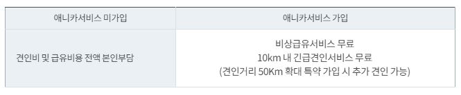 삼성애니카 긴급견인서비스 이용요금
