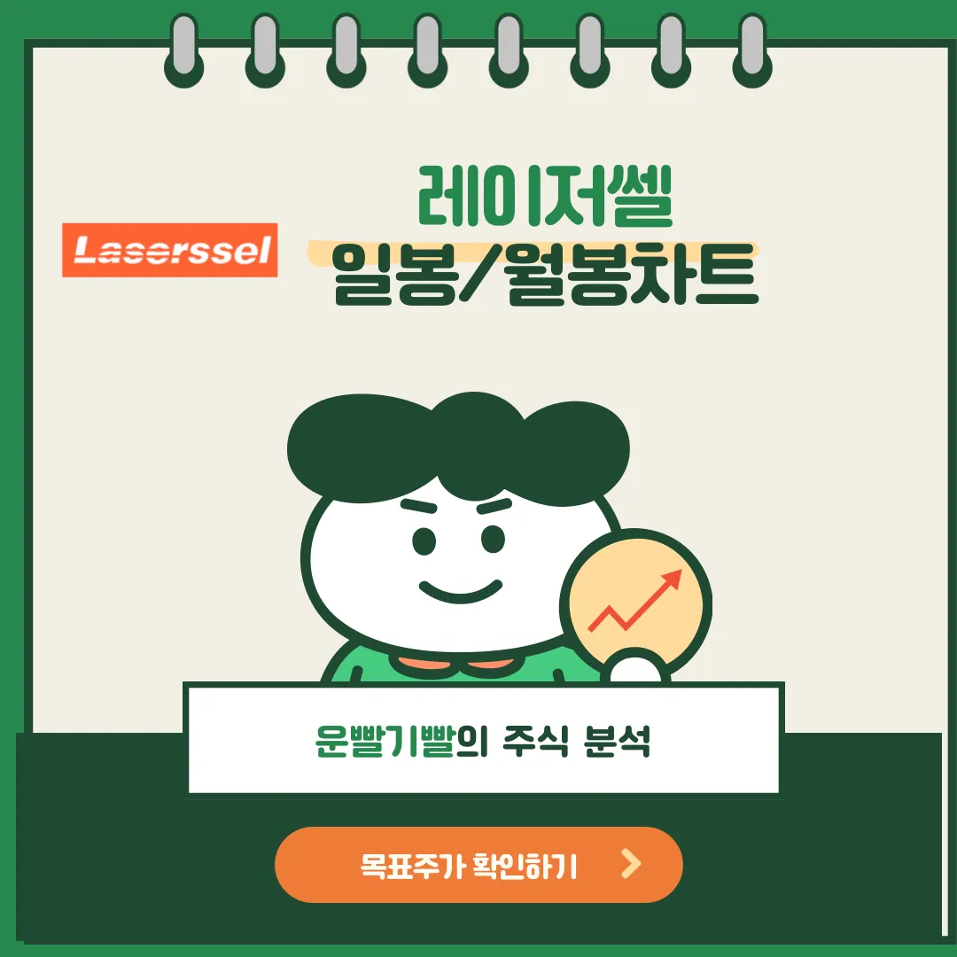 레이저쎌 일봉/월봉차트