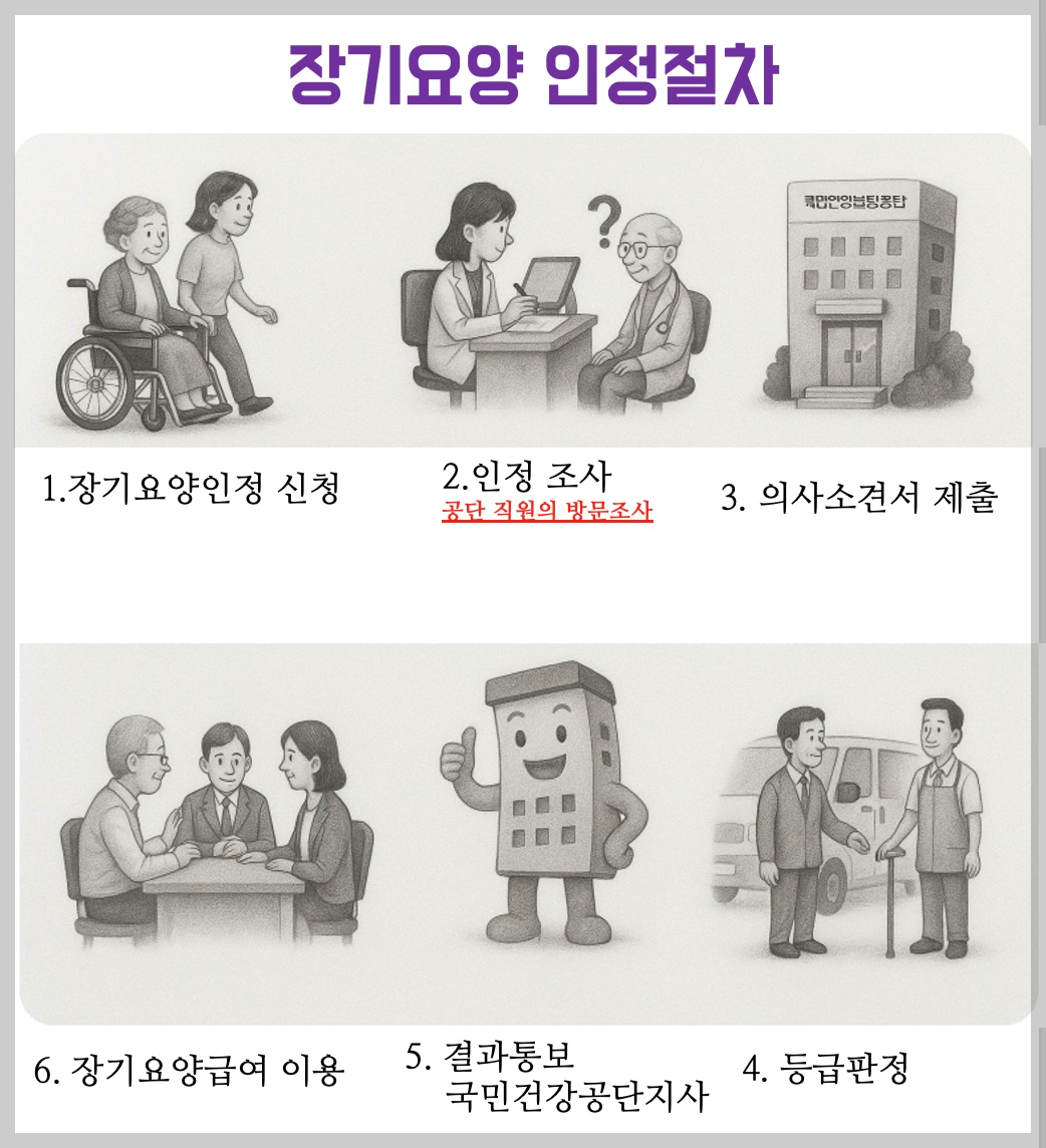 장기요양 인정절차 및 의사소견서 안내