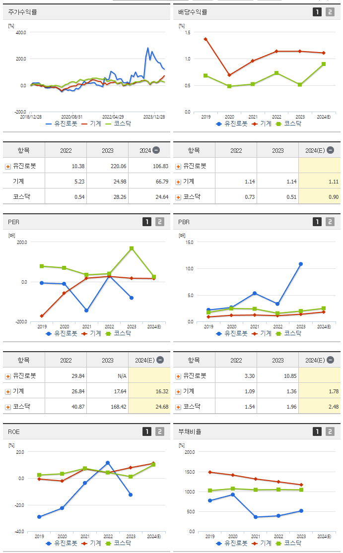 유진로봇_섹터분석