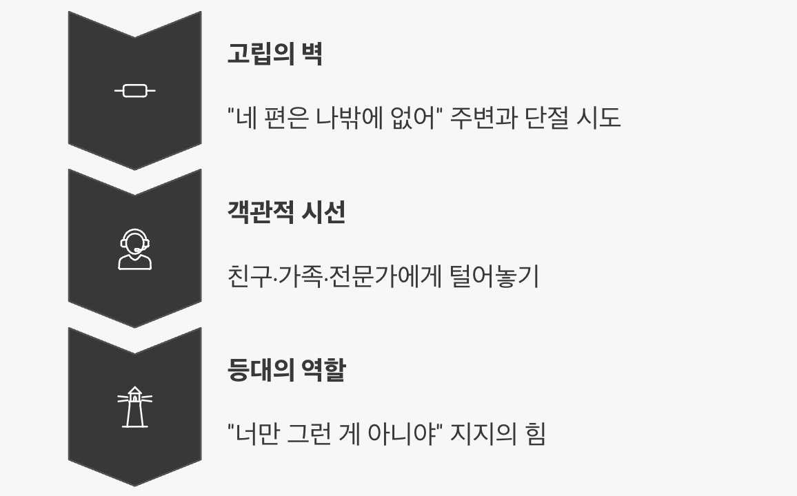 나를 지지해 줄 ‘내 편’ 만들기