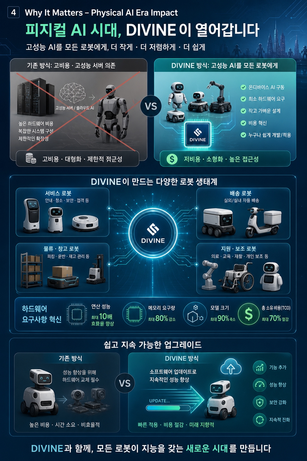 네이버랩스의 범용 인코더 DIVINE 기술