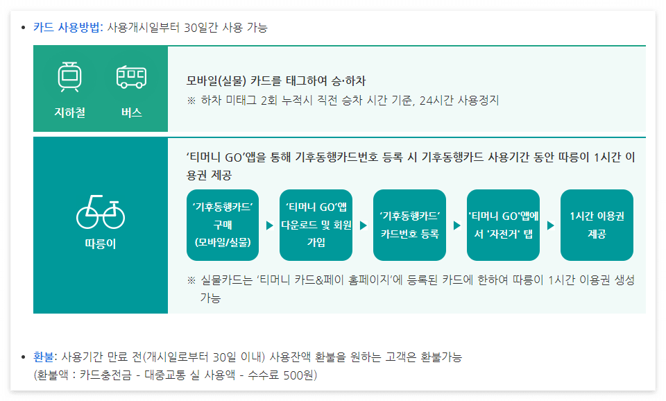 기후동행카드 사용방법